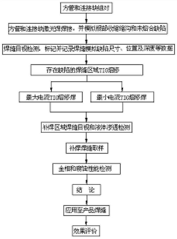 Laser welding joint defect TIG fusion repair process method