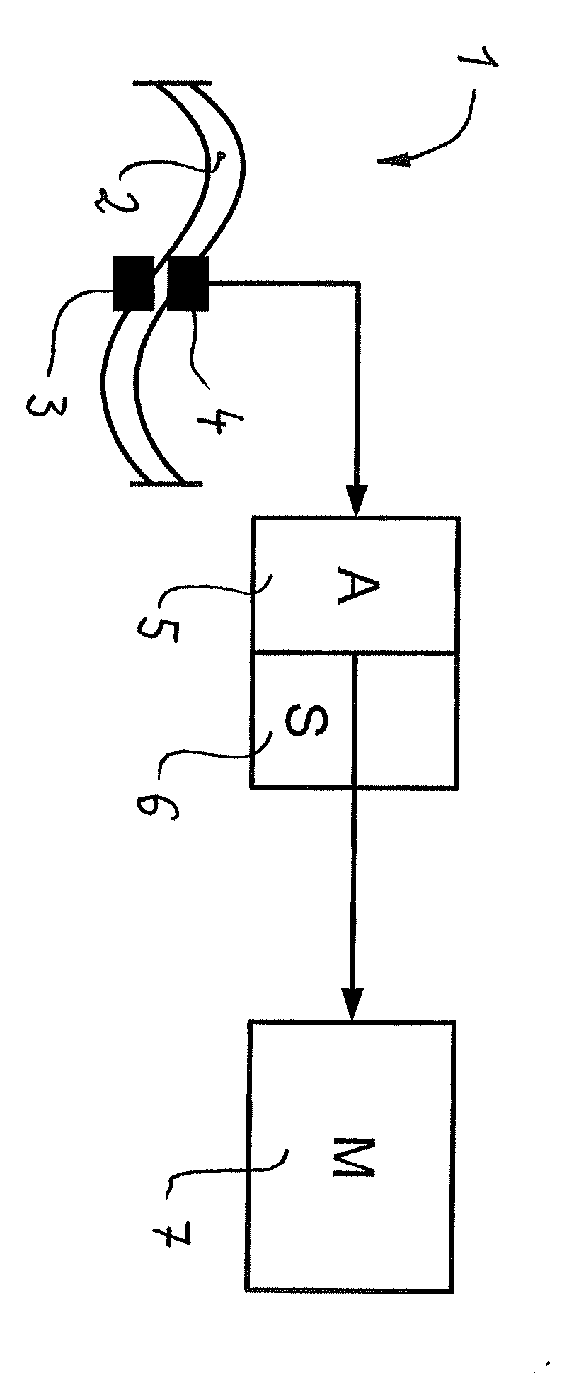 Method and device to determine the q factor for flow meters