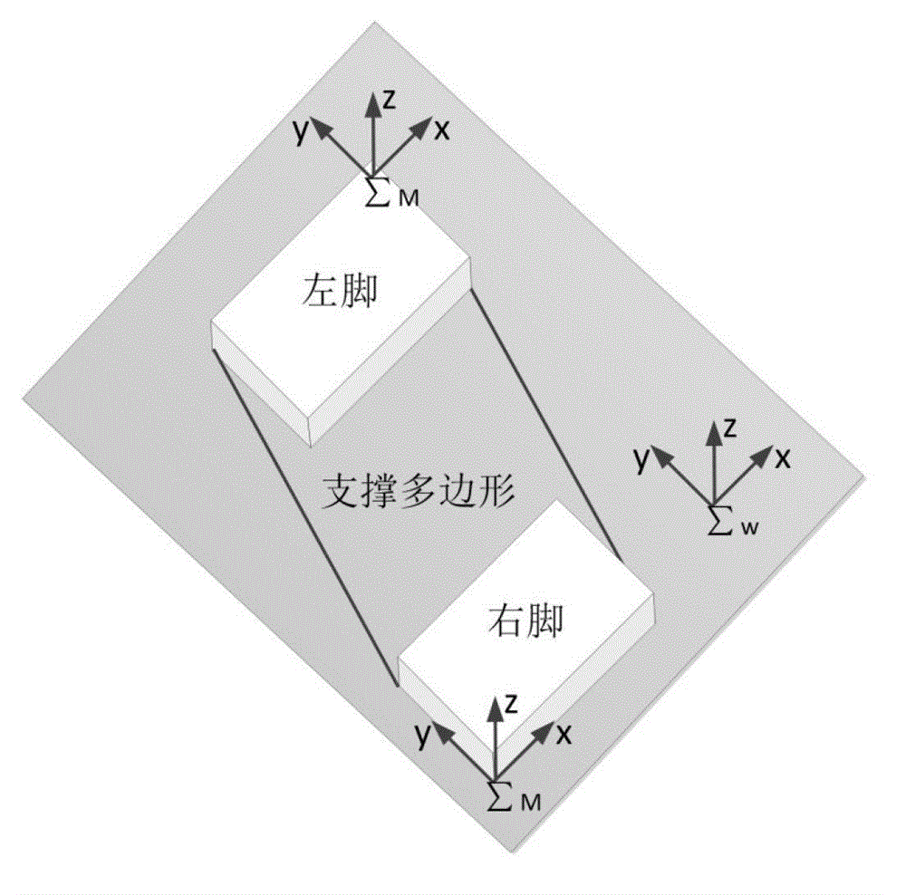 A Humanoid Robot Inverse Dynamics Controller Based on Acceleration Optimization