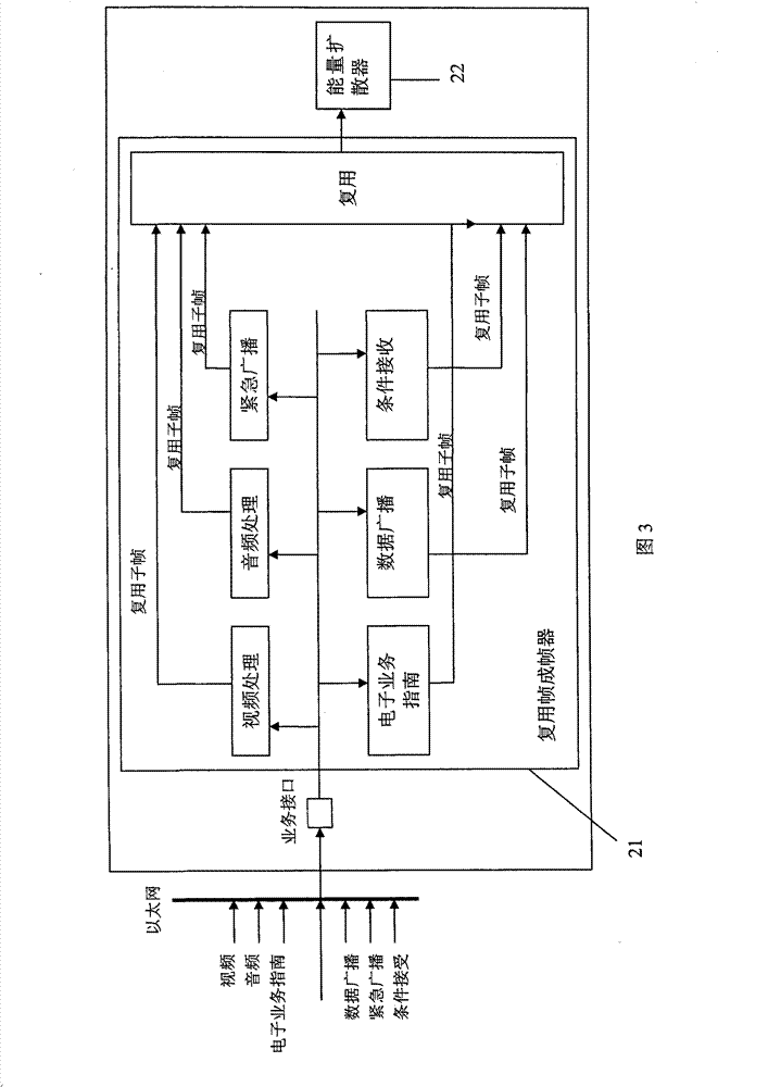 Multiplex apparatus and multiplex method