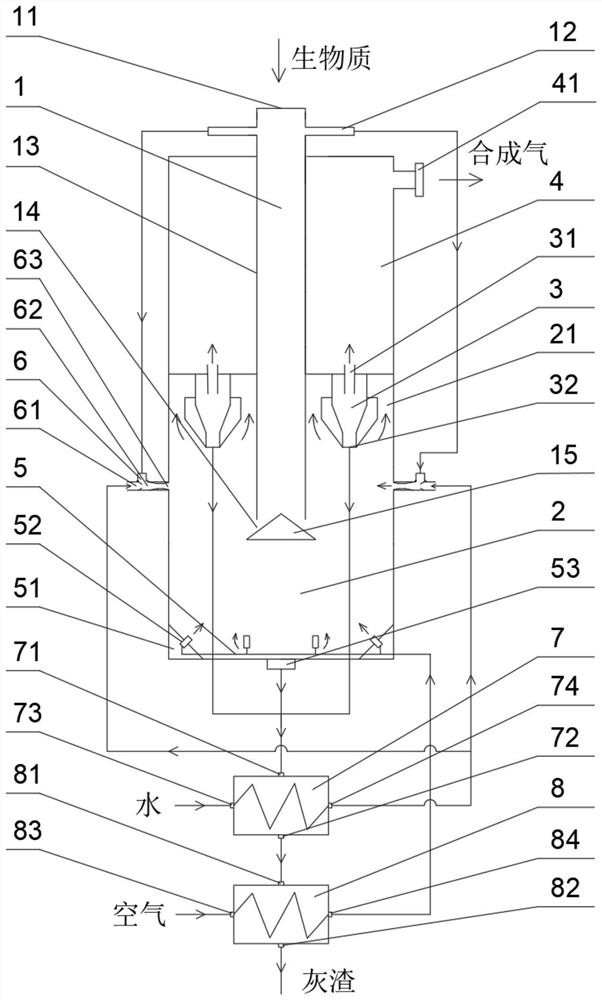 Device for preparing synthesis gas from biomass