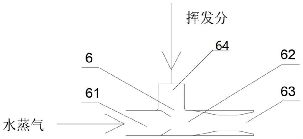 Device for preparing synthesis gas from biomass