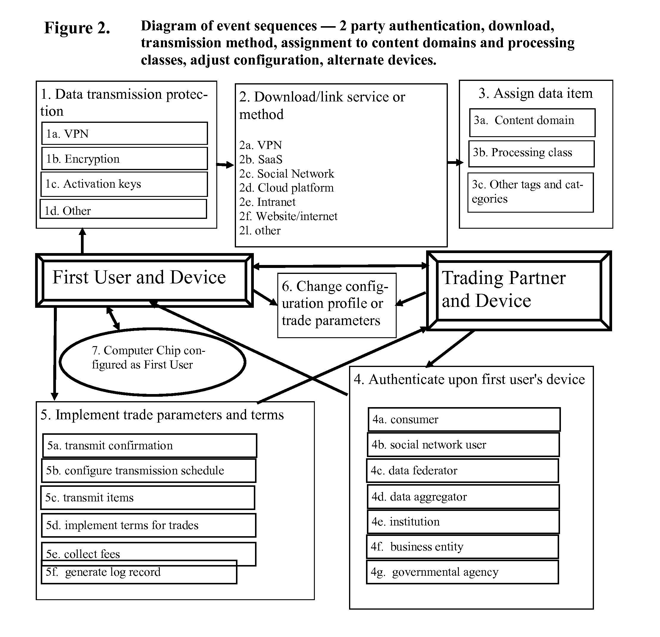 User managed method for capturing and pricing data items to develop a salable digital persona