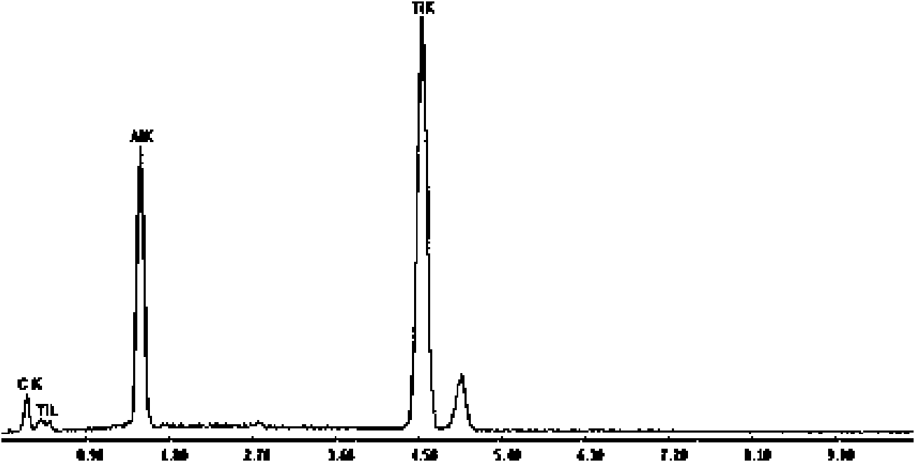 Refiner of aluminium and aluminium alloy with high efficiency and low cost and preparation method thereof