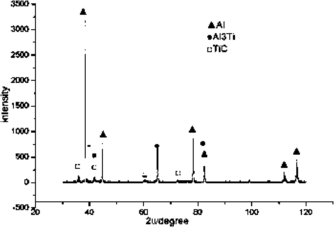 Refiner of aluminium and aluminium alloy with high efficiency and low cost and preparation method thereof