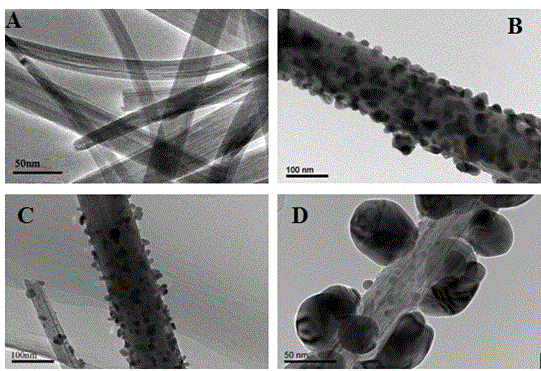 Novel photocatalytic material based on Cu and Ag and preparation method thereof