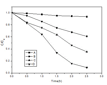 Novel photocatalytic material based on Cu and Ag and preparation method thereof