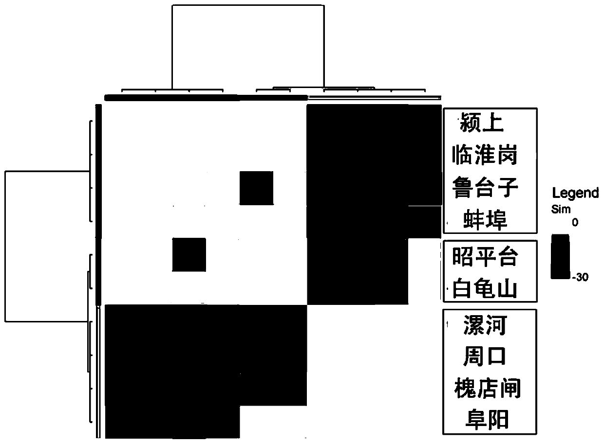 Environmental flow process regulation and control method based on runoff situation, water quality and biological multiple elements