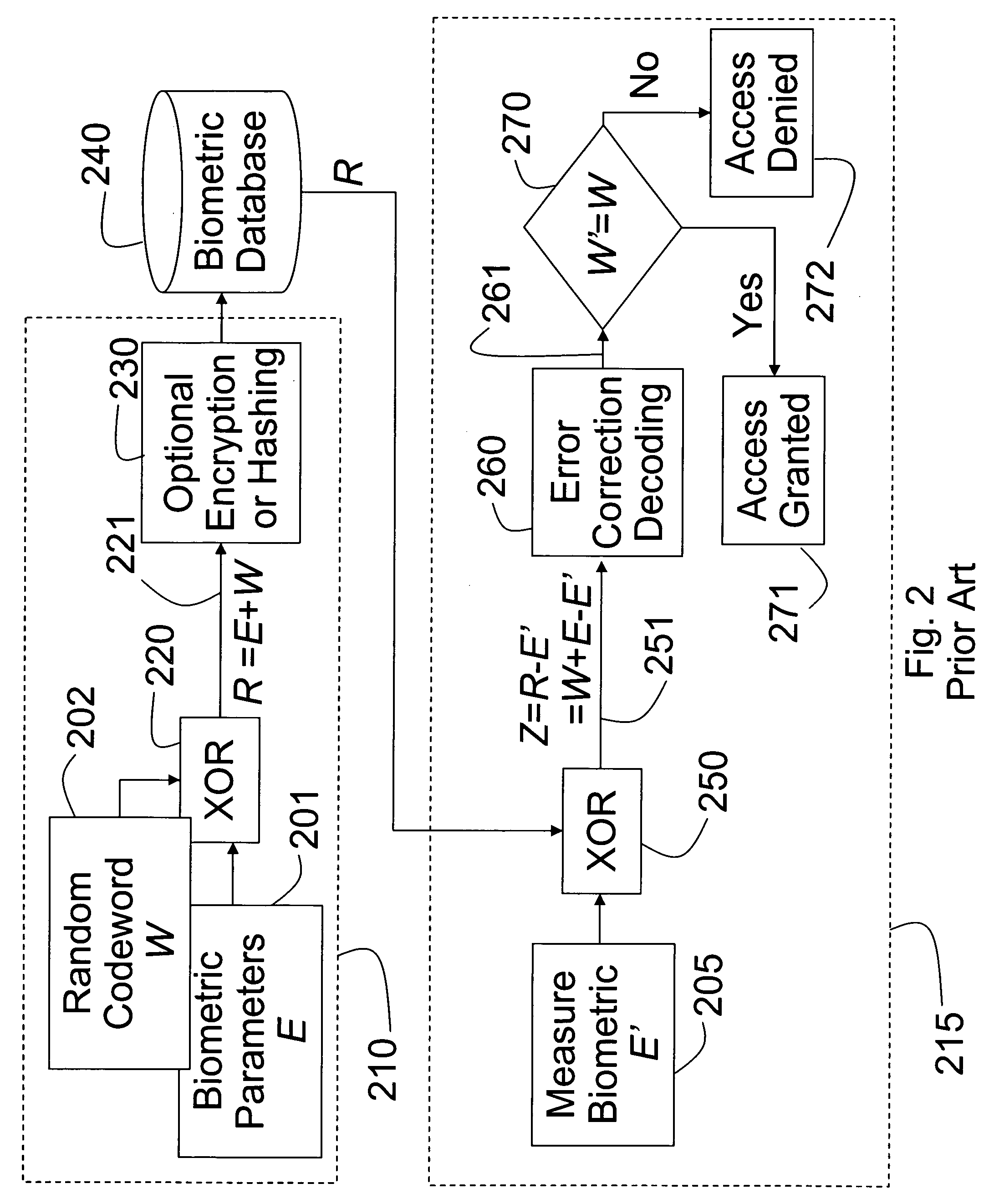 Biometric based user authentication and data encryption