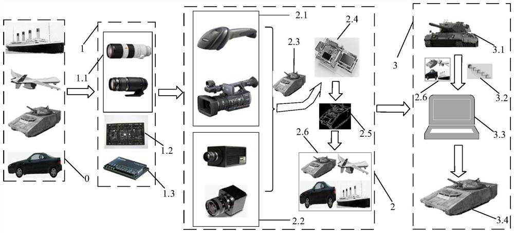 A continuous zoom target recognition system and method with adjustable field of view