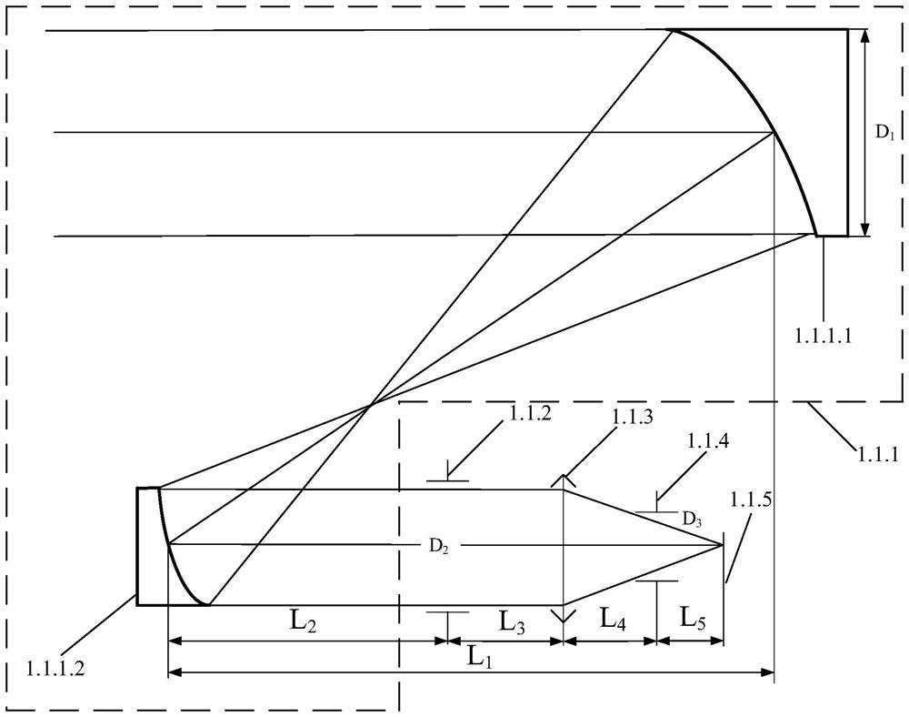 A continuous zoom target recognition system and method with adjustable field of view