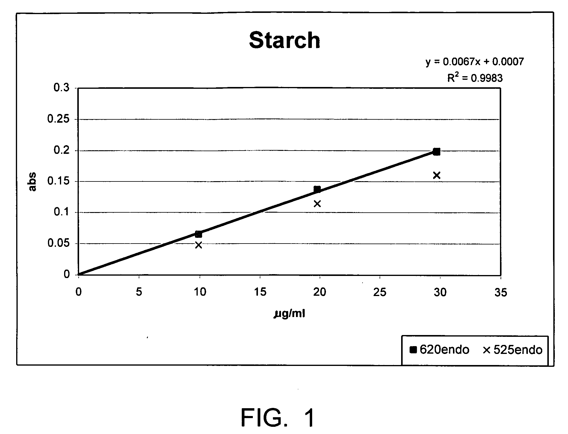 Production of stabilized whole grain wheat flour and products thereof