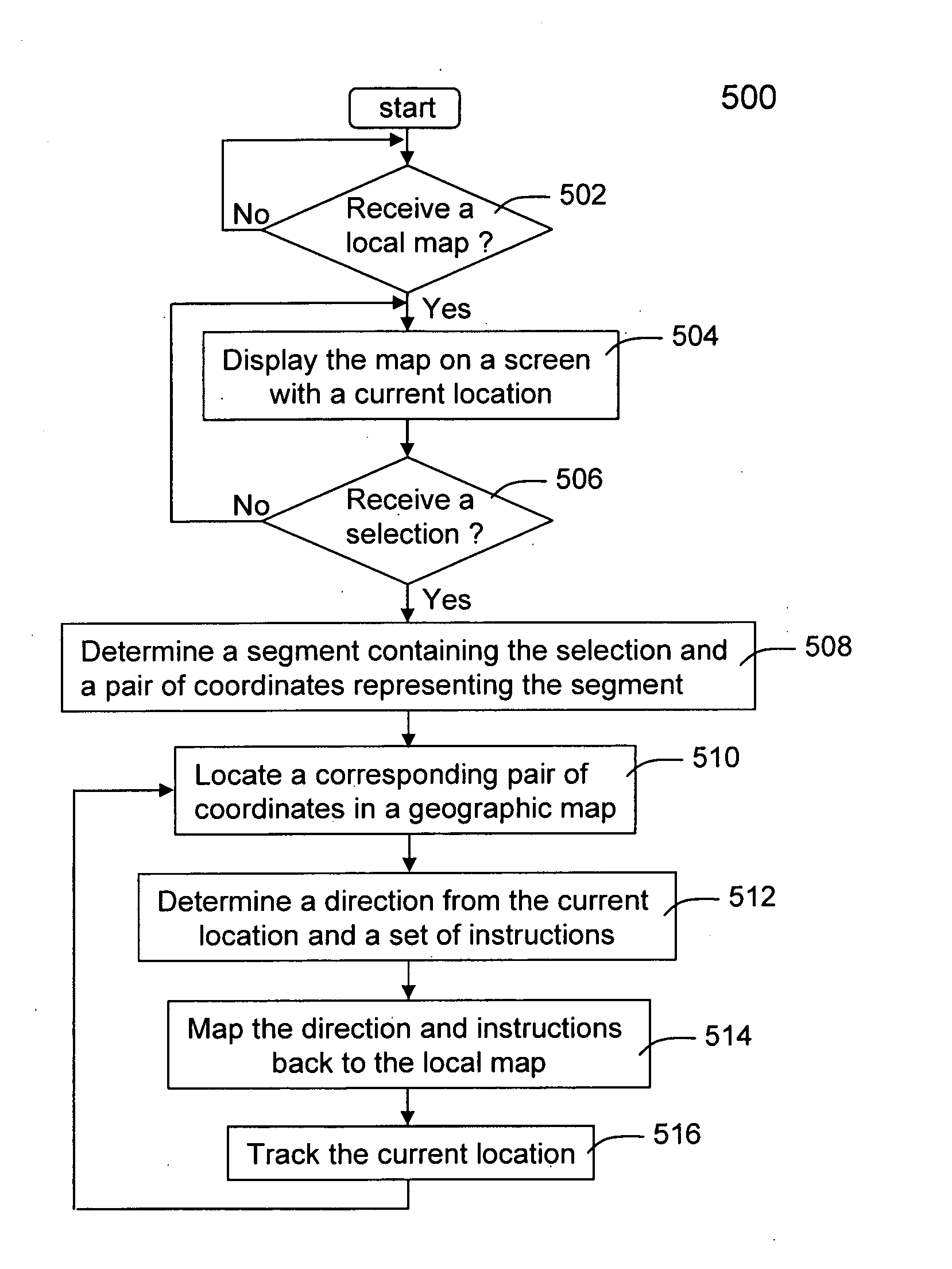 Method and apparatus for navigating on artistic maps