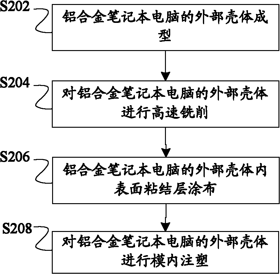 Aluminum alloy laptop shell, forming mold, milling fixture and forming method