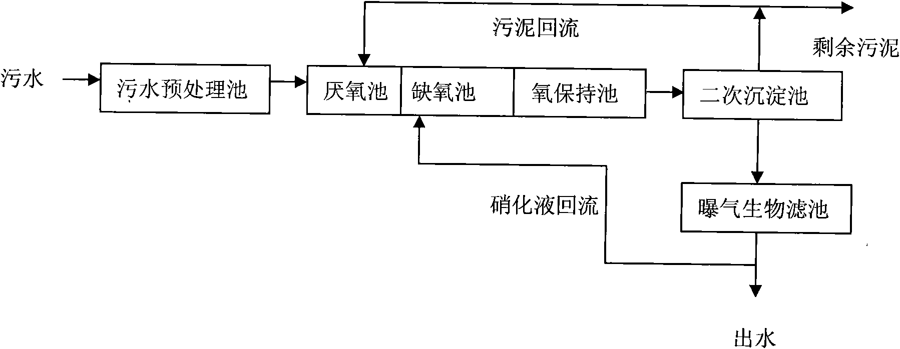 Sewage double-biomembrane deep treatment technology