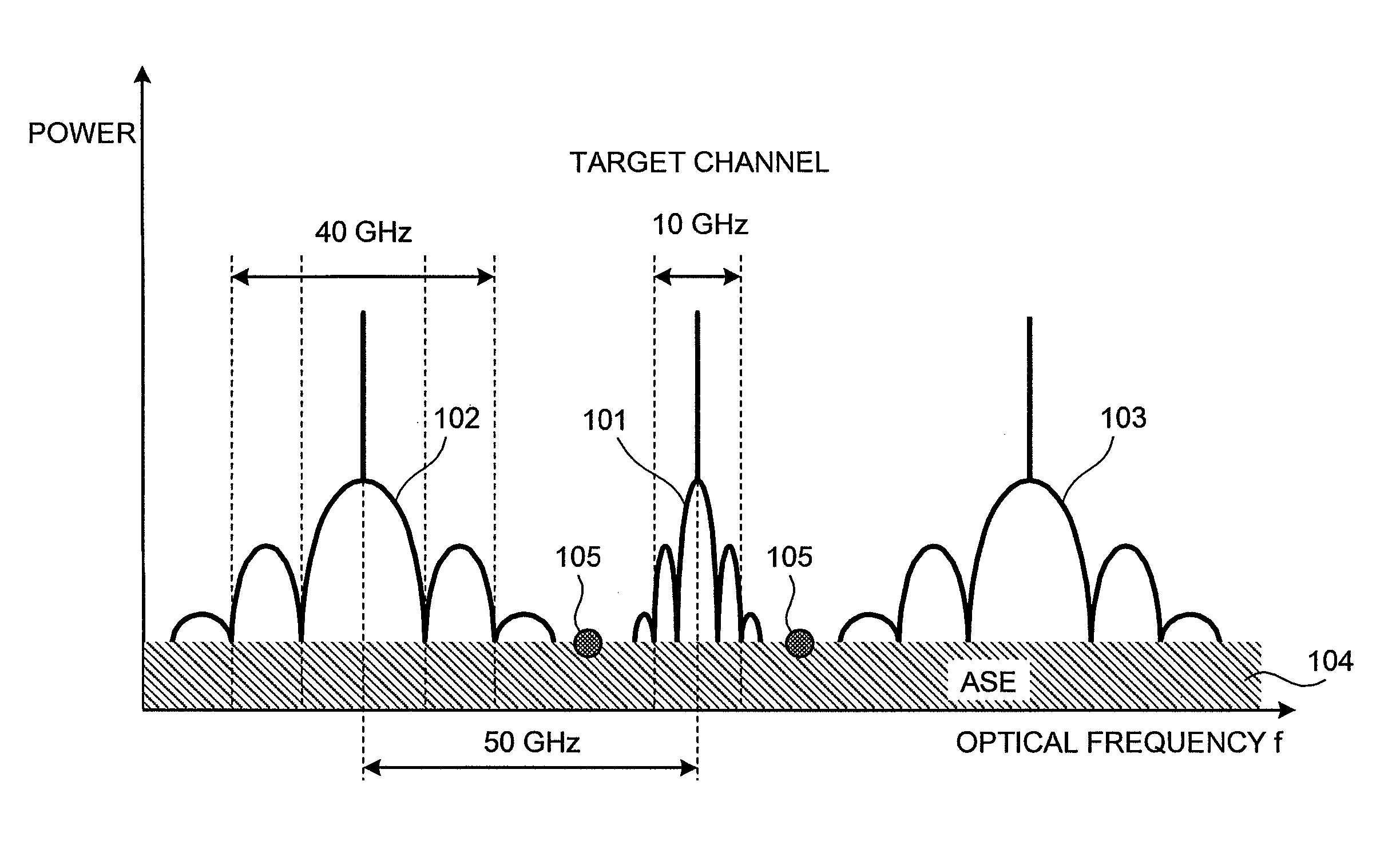 OSNR measuring apparatus and OSNR measuring method