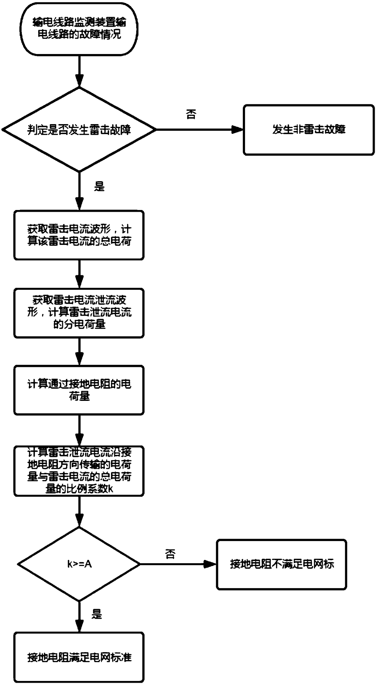 Online monitoring method for grounding resistance of transmission line tower