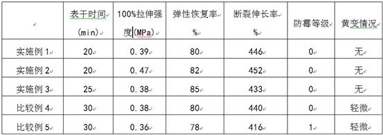 Silane modified polyether sealing mildewproof glue and preparation method thereof