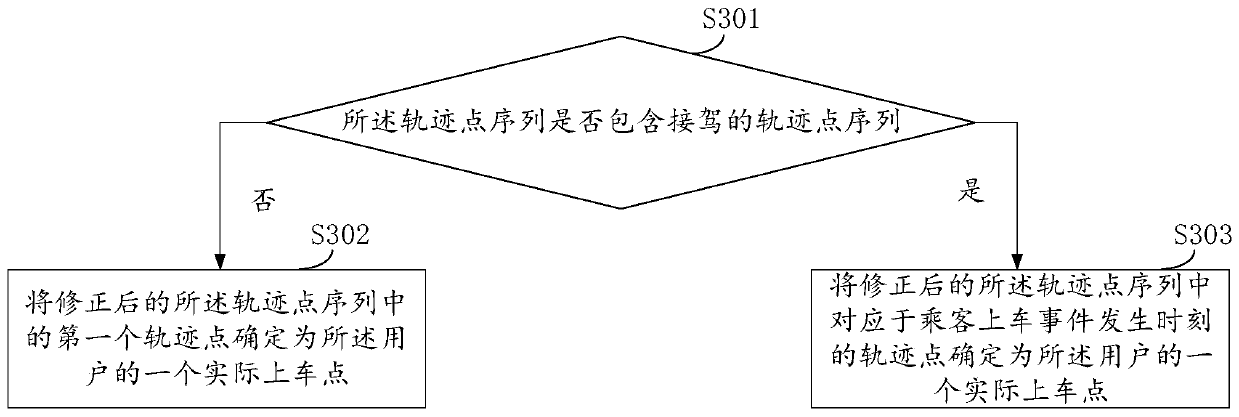 Method and device for determining boarding point information, equipment and storage medium