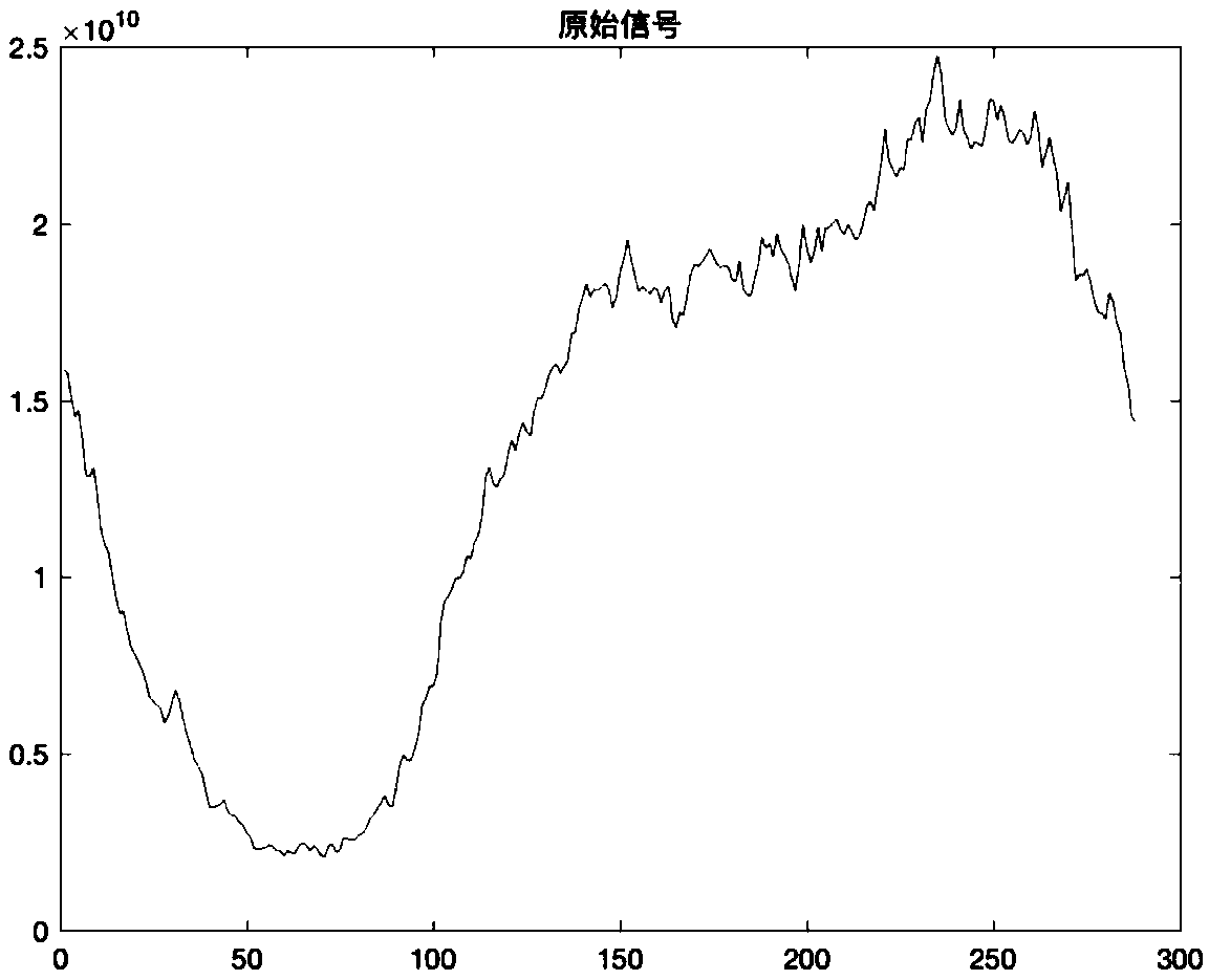 Bandwidth multiplexing method and device