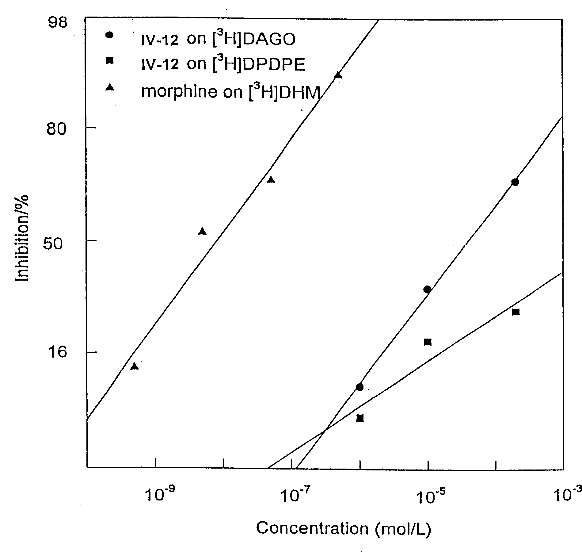 Aralkylone pipeazine derivative and its application