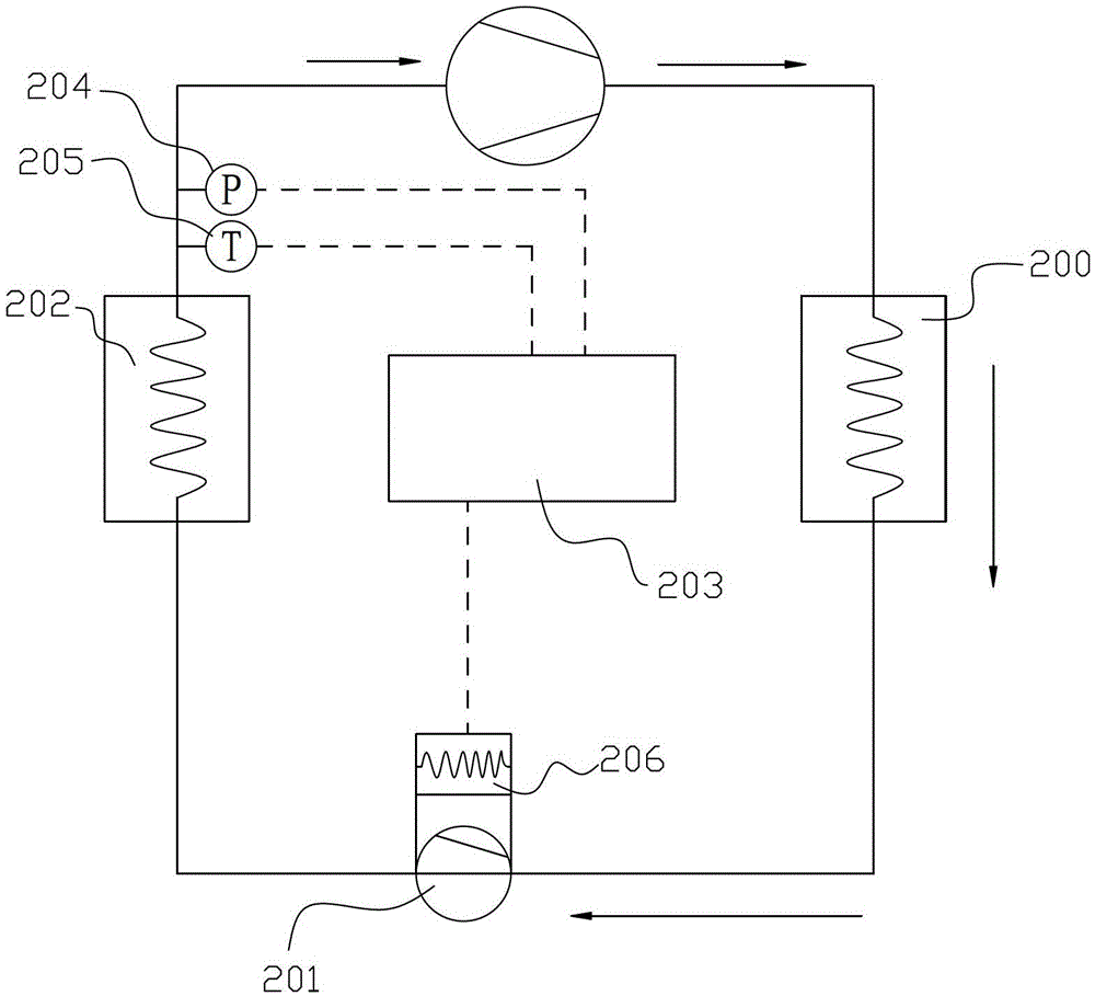 A refrigeration equipment control system and control method