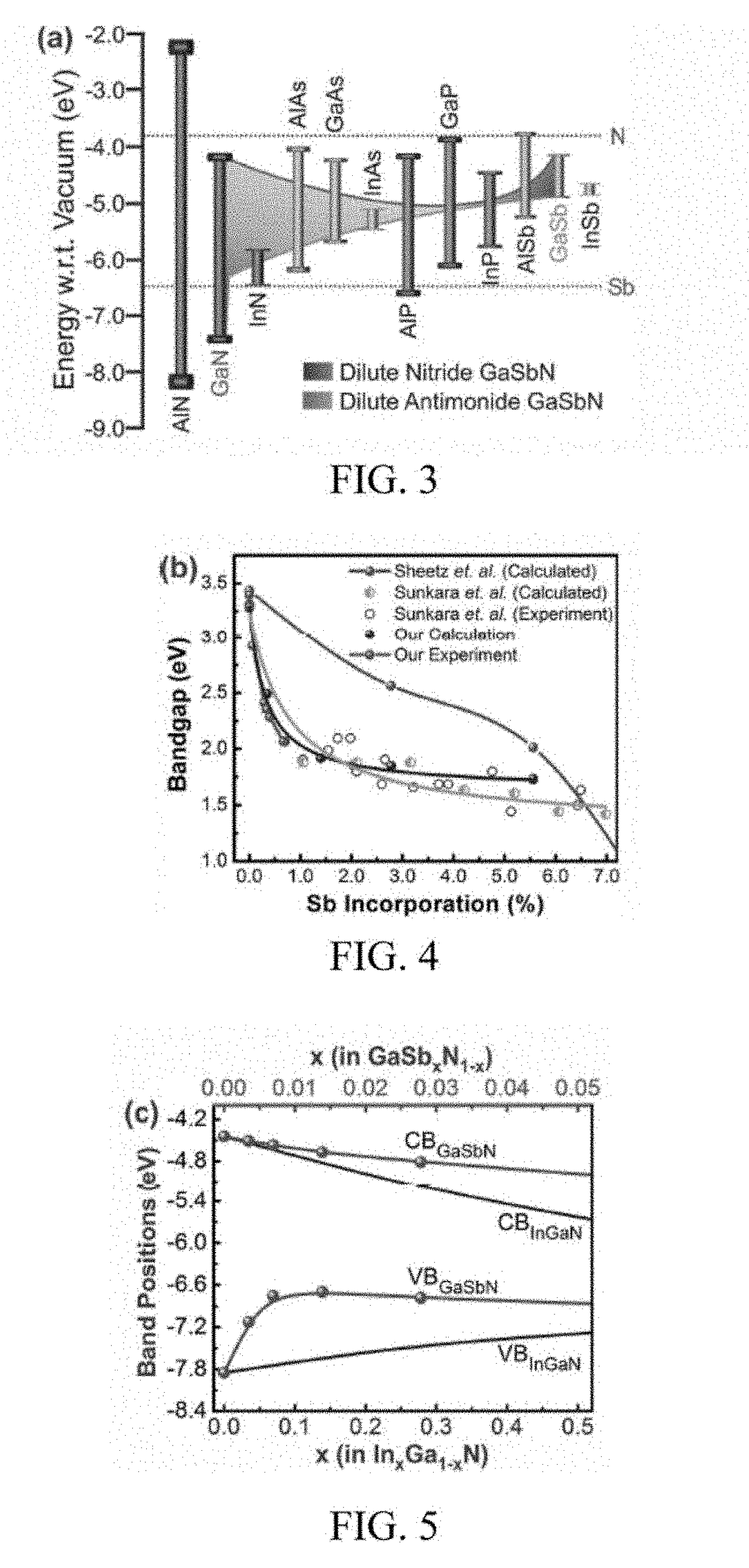 Dilute-Antimonide Group-II-Nitride Nanostructure Optoelectronic Devices