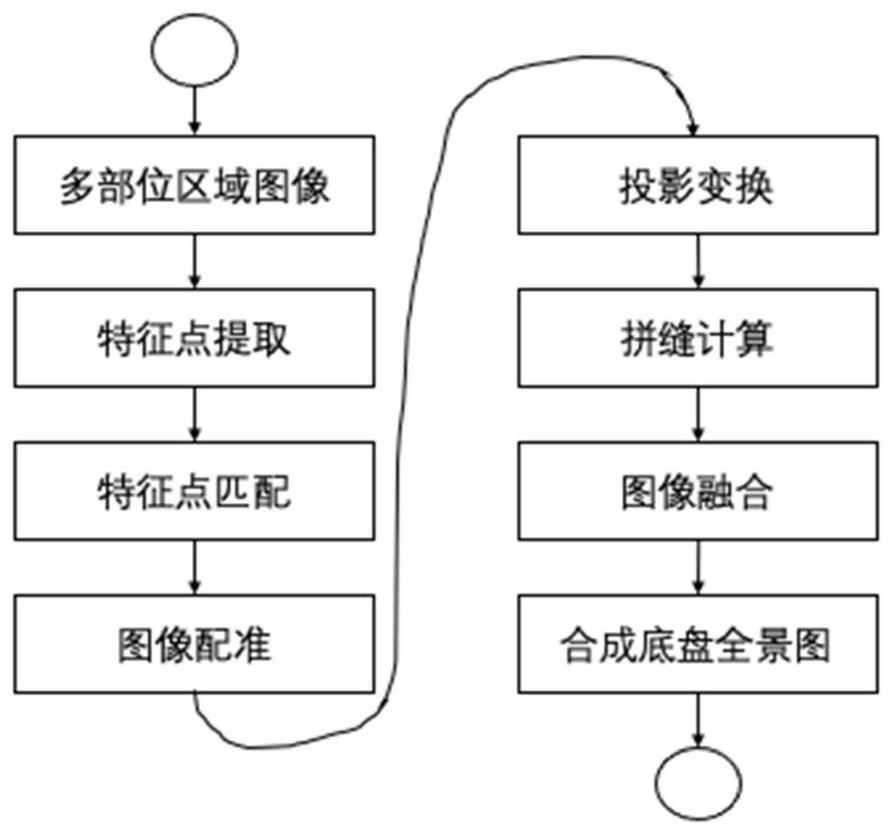 Whole vehicle chassis detection method based on multi-view vision fusion