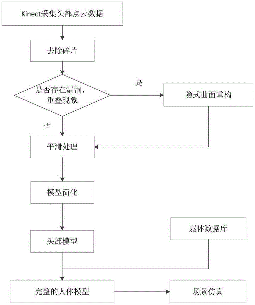 Character segmented modeling method