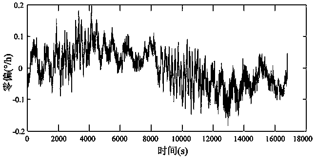 Fiber gyroscope depolarization light path design method and fiber gyroscope depolarization light path design system