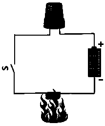 A resistance type fire detection/early warning sensor and its application