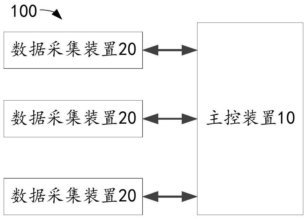 Data compression method, electronic equipment and storage medium