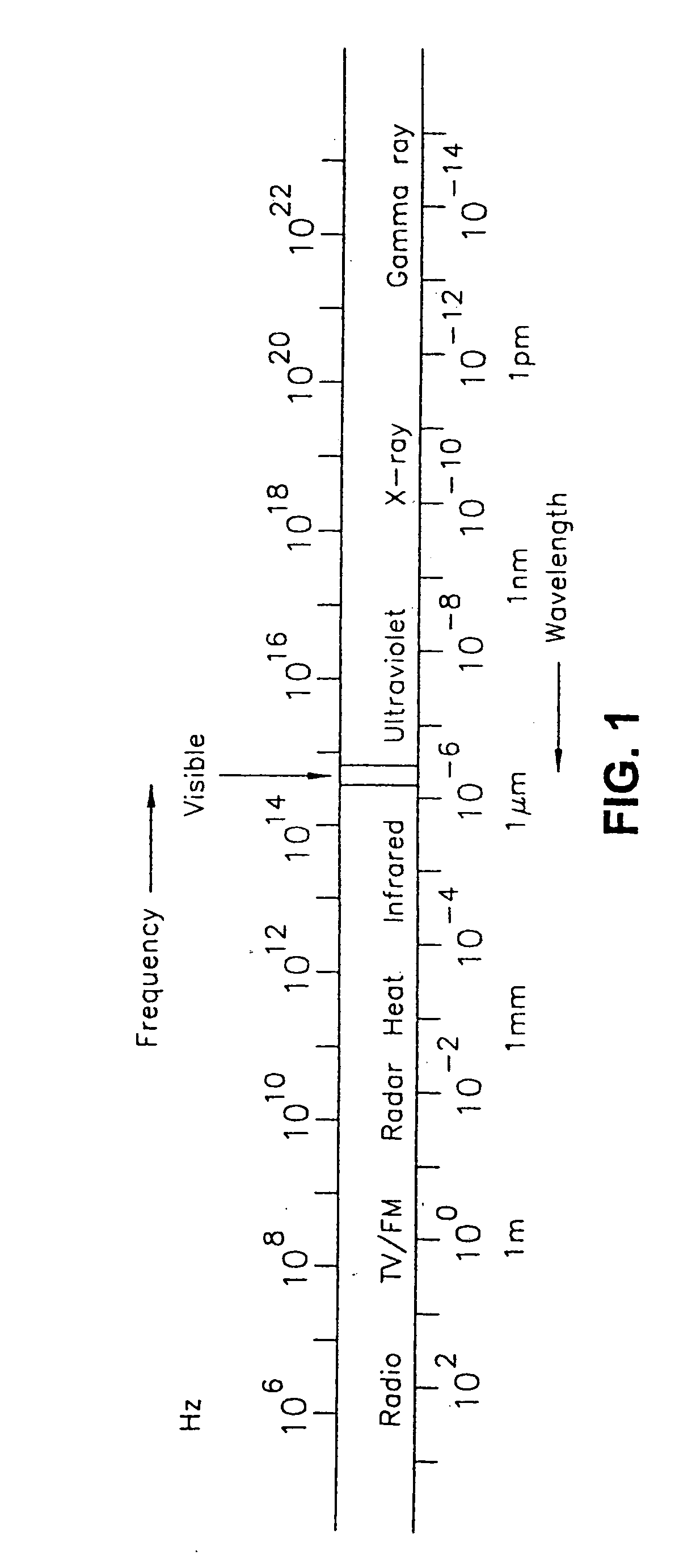 System and method for controlling a light source for cavity ring-down spectroscopy