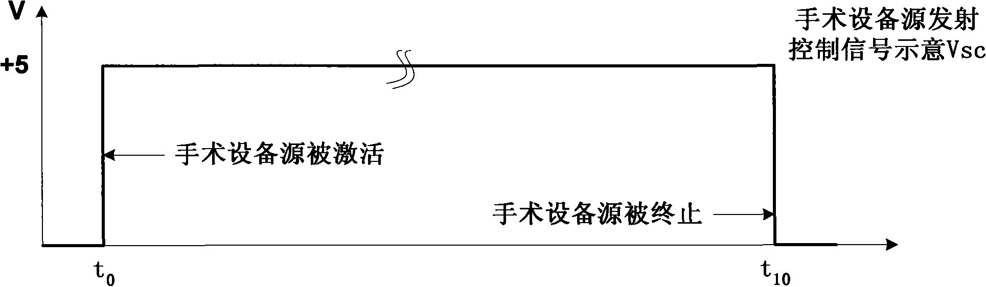 Self-control medical charging pump and control method thereof