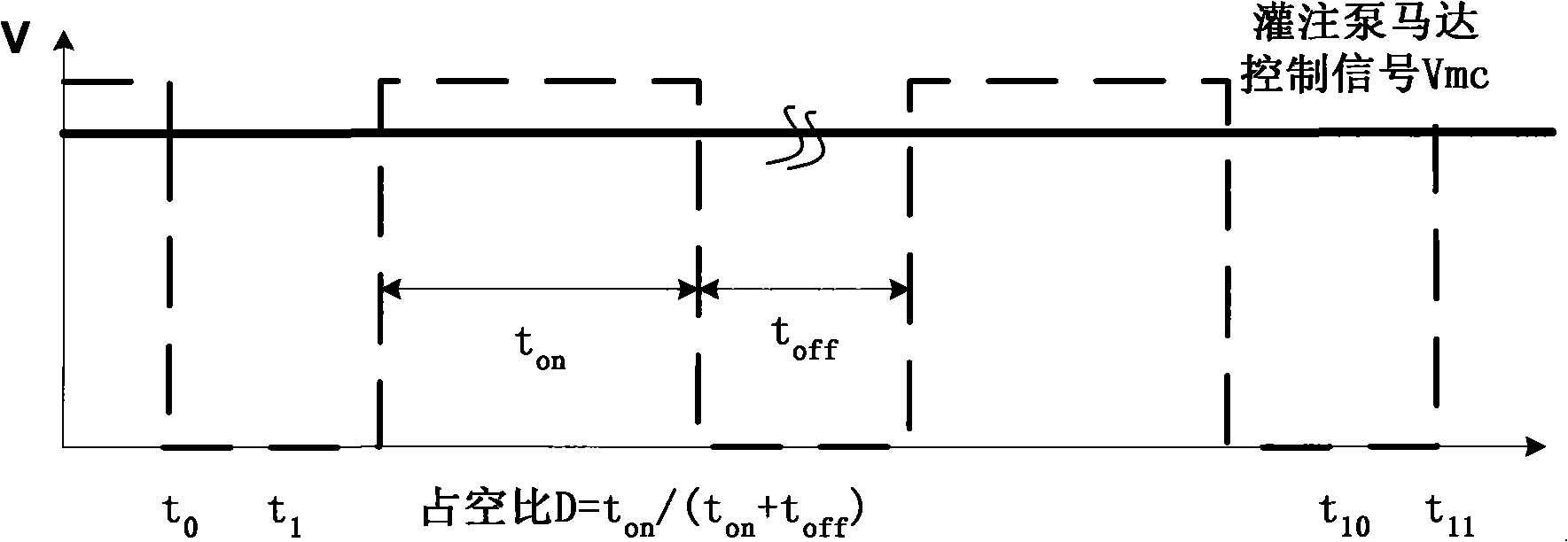 Self-control medical charging pump and control method thereof