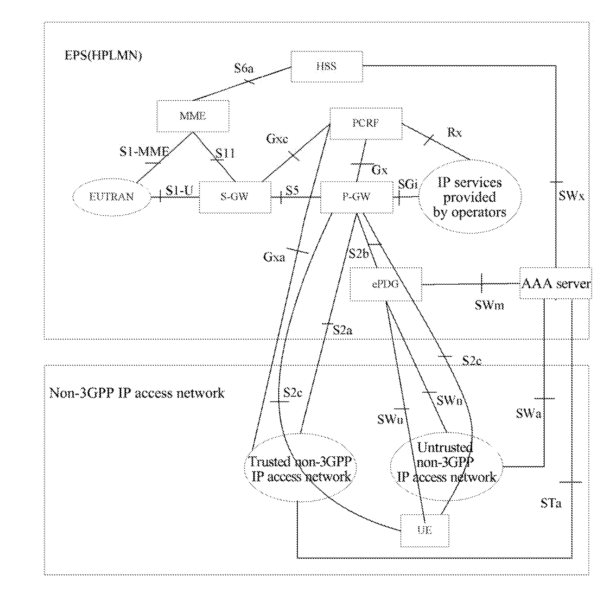 Policy Control Method and System