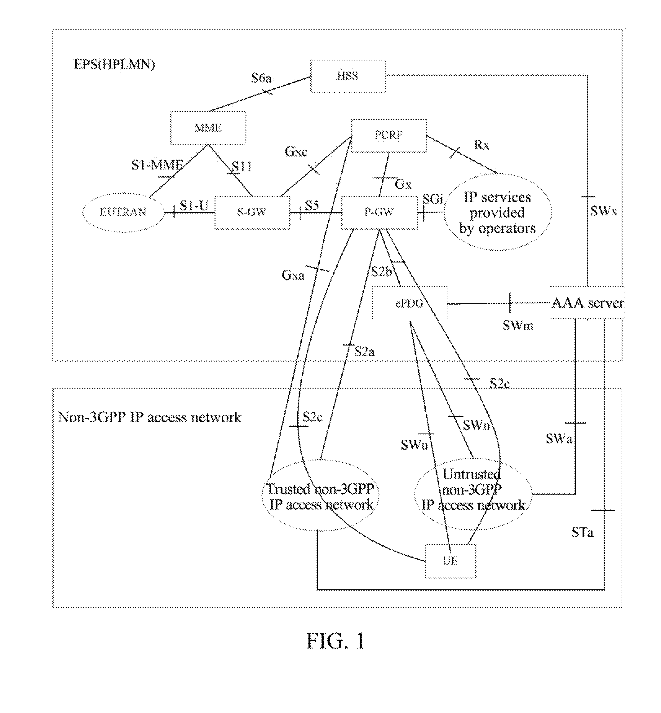 Policy Control Method and System