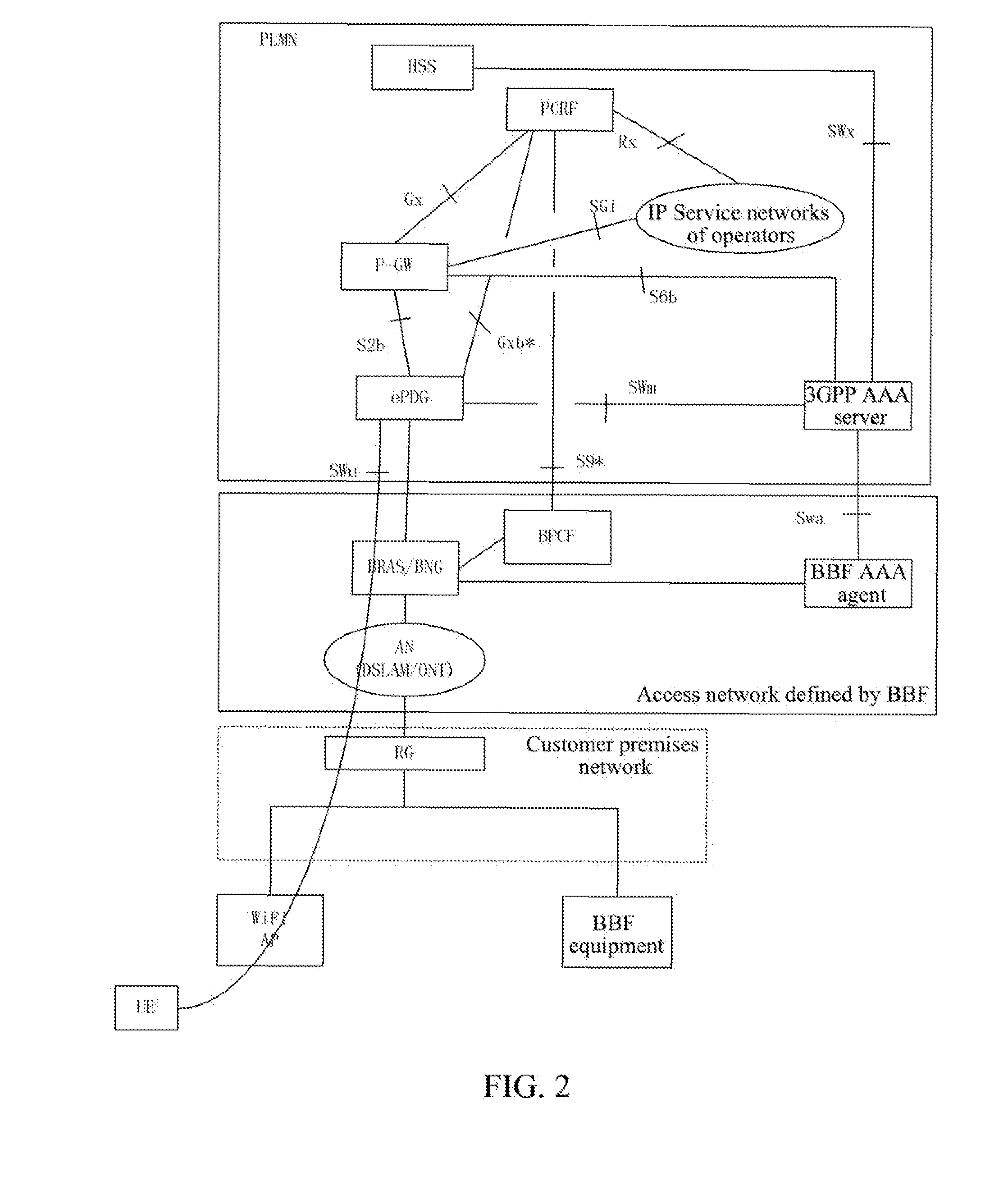 Policy Control Method and System