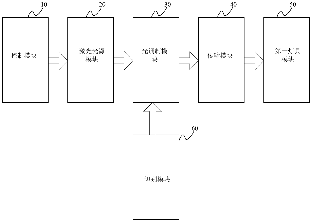 Intelligent lighting system of motor vehicle