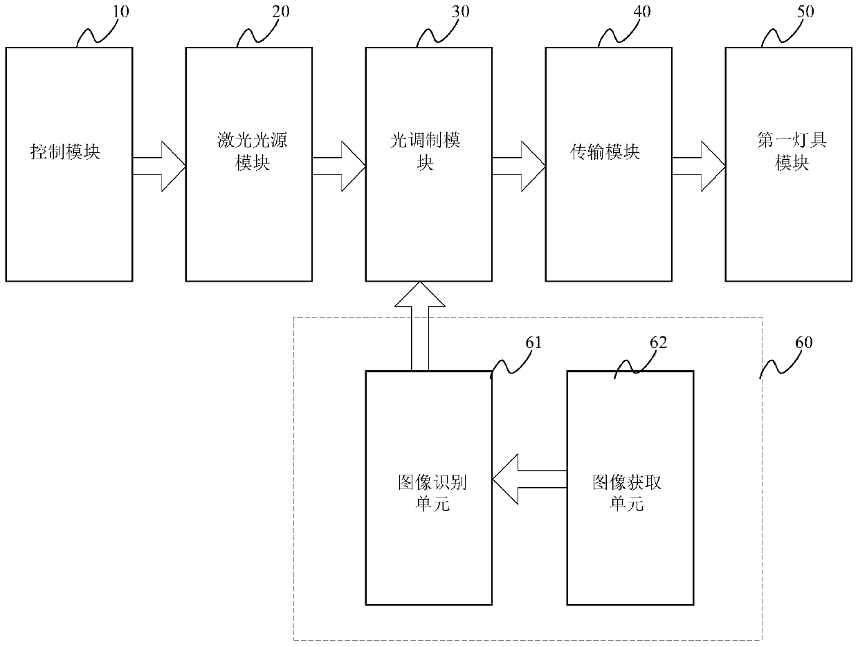 Intelligent lighting system of motor vehicle