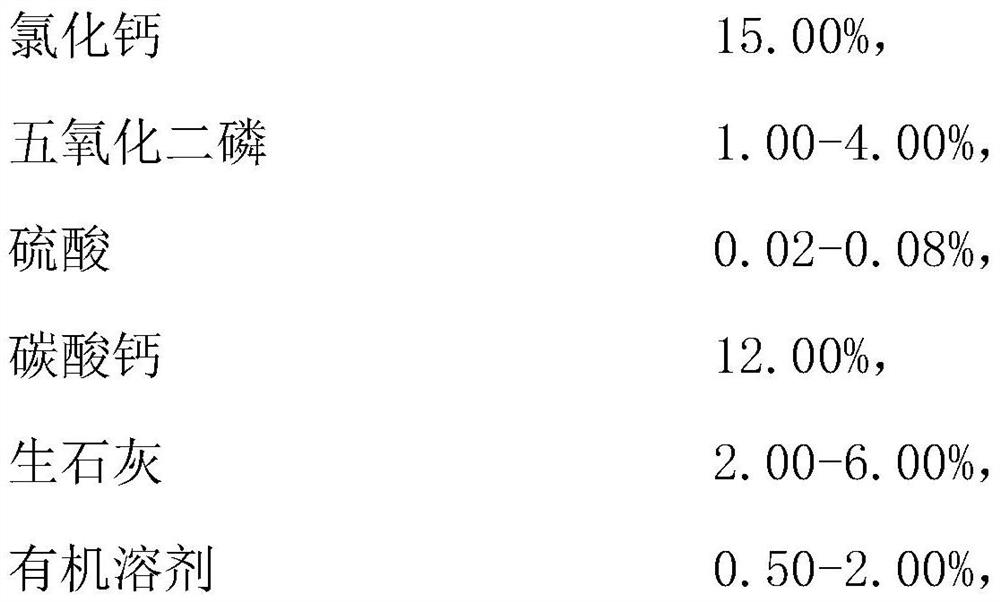 Preparation process of moisture-removing agent for transformer substation cabinet