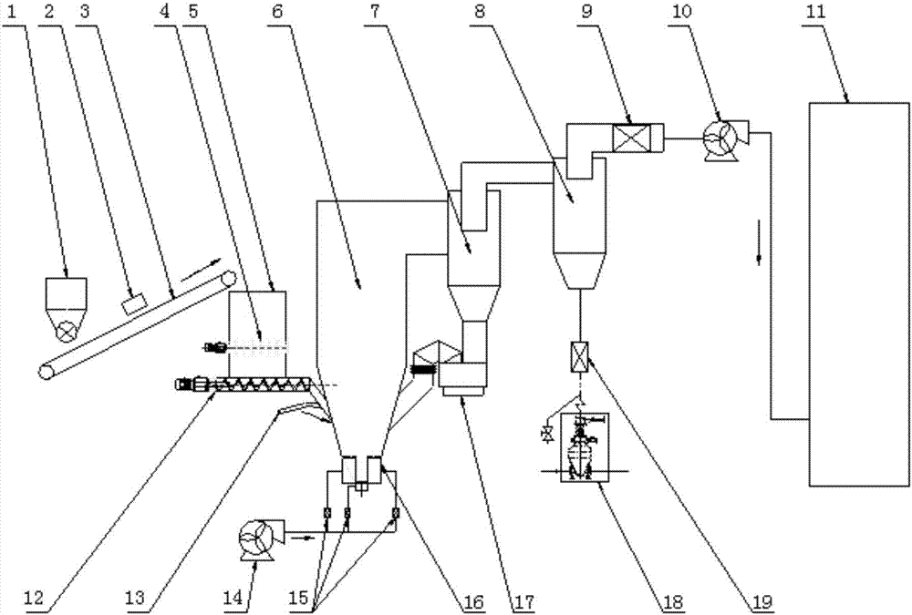 Biomass-and-city-solid-waste comprehensive utilization device and method