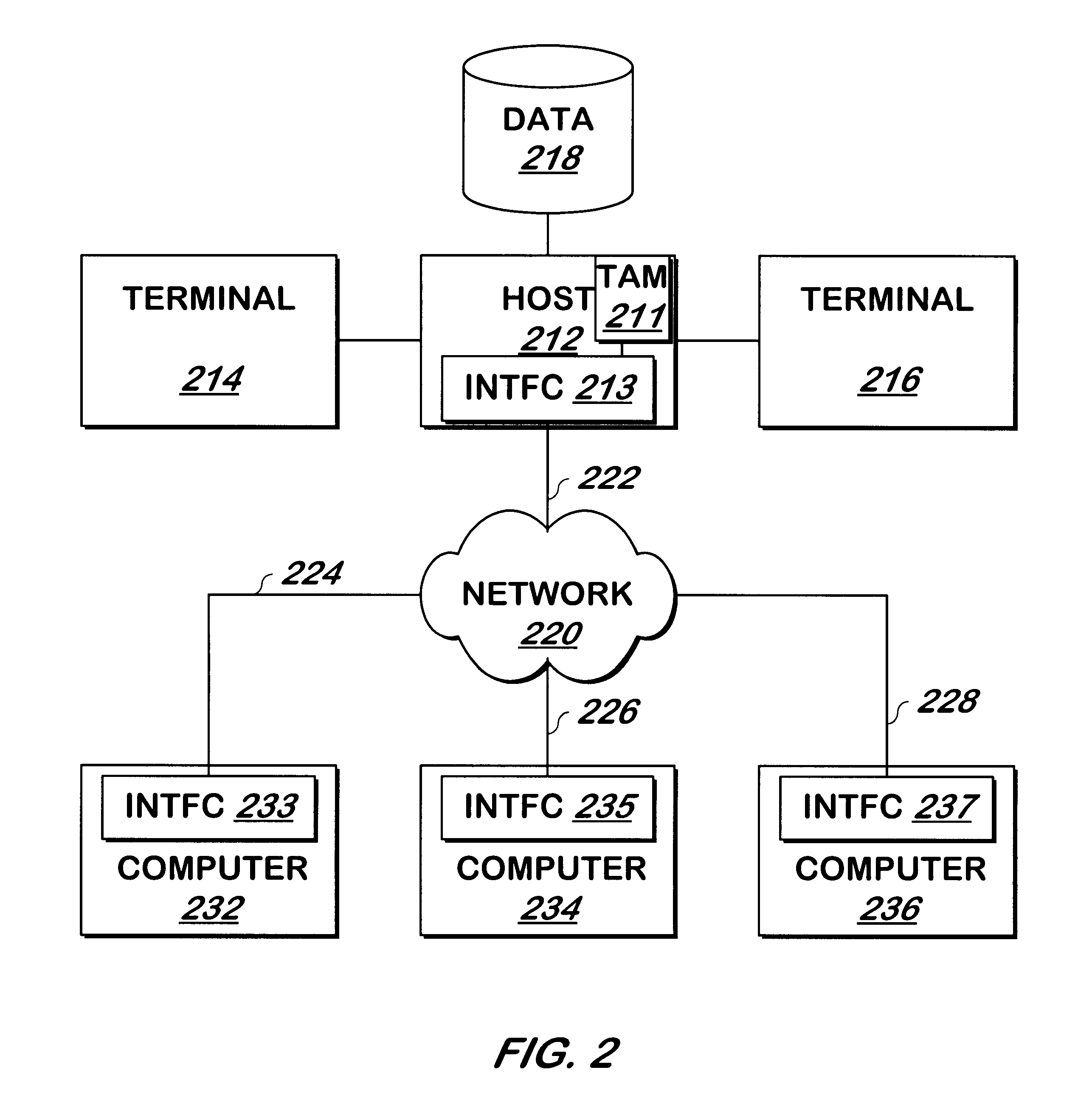 System and method for serving host computer files to one or more client computer systems