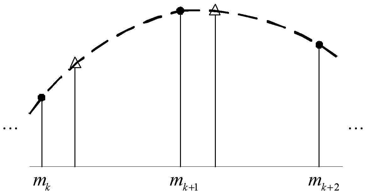 A Method of Improving the Dynamic Range of Data Acquisition System