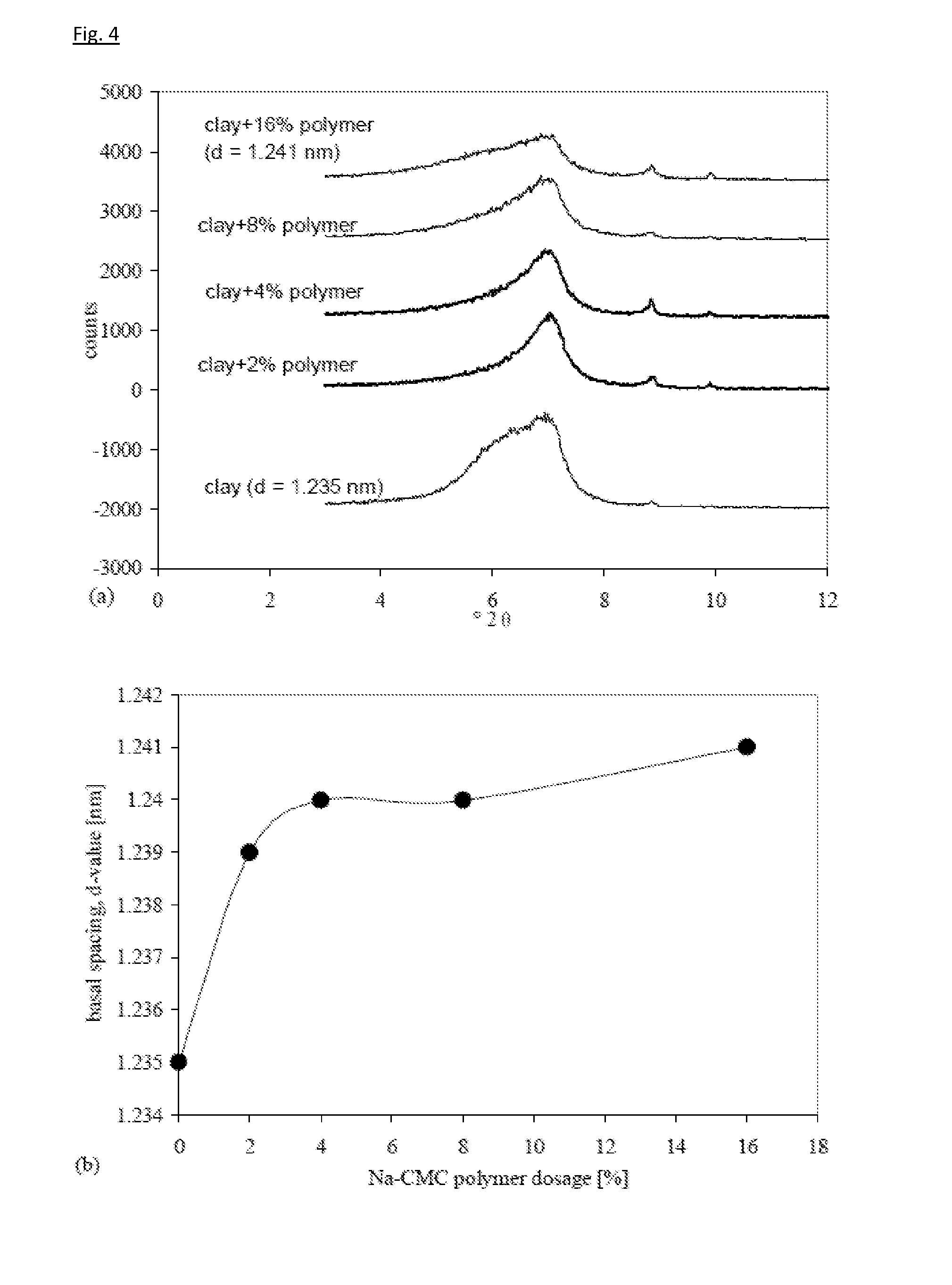 Clayey barriers