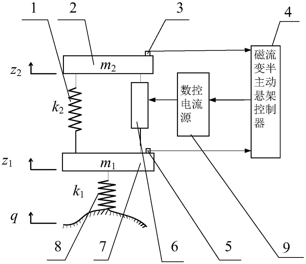 Time-varying compensation control system for damper mechanical characteristics of magnetorheological semi-active suspension and construction method of time-varying compensation control system