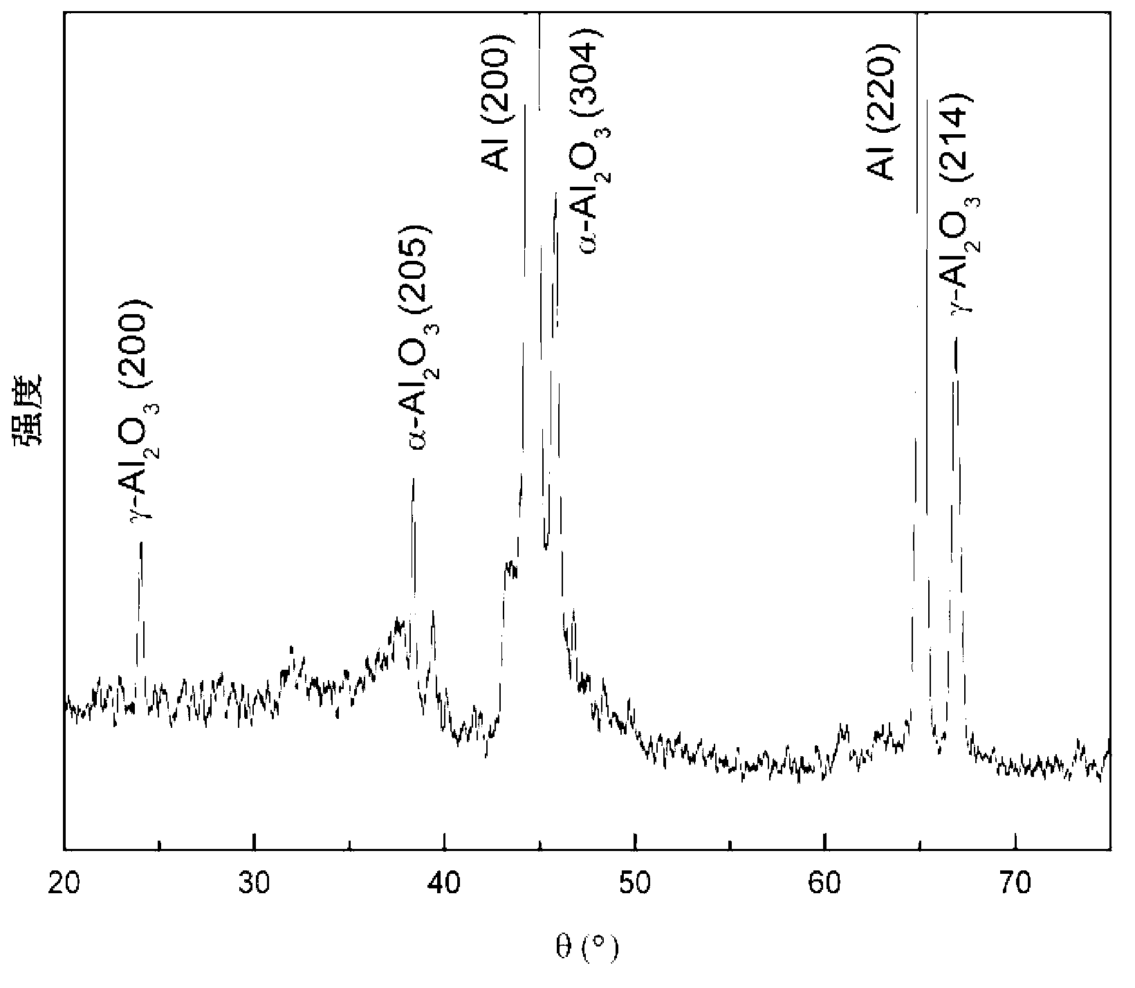 Preparation method of tough alumina ceramic membrane