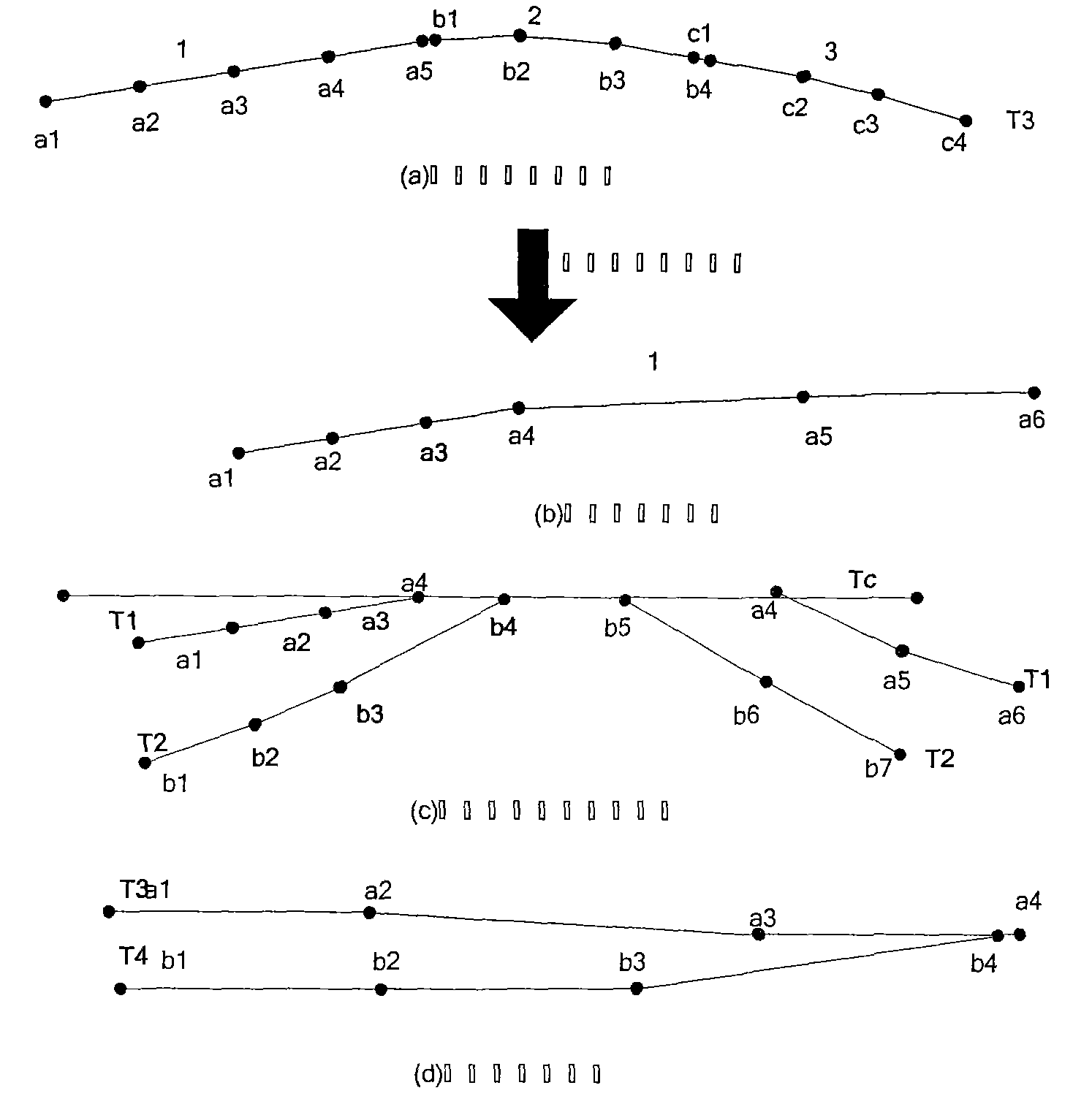 Construction method of complex-structure blocky geologic model based on geologic rule constraint