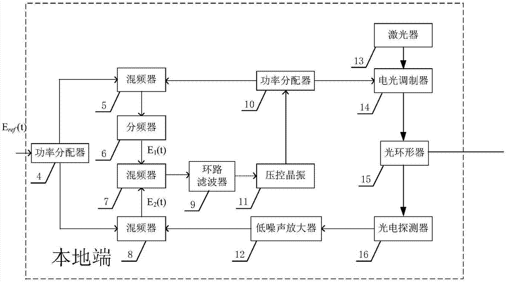 Frequency conversion compensating microwave frequency transmission system and method