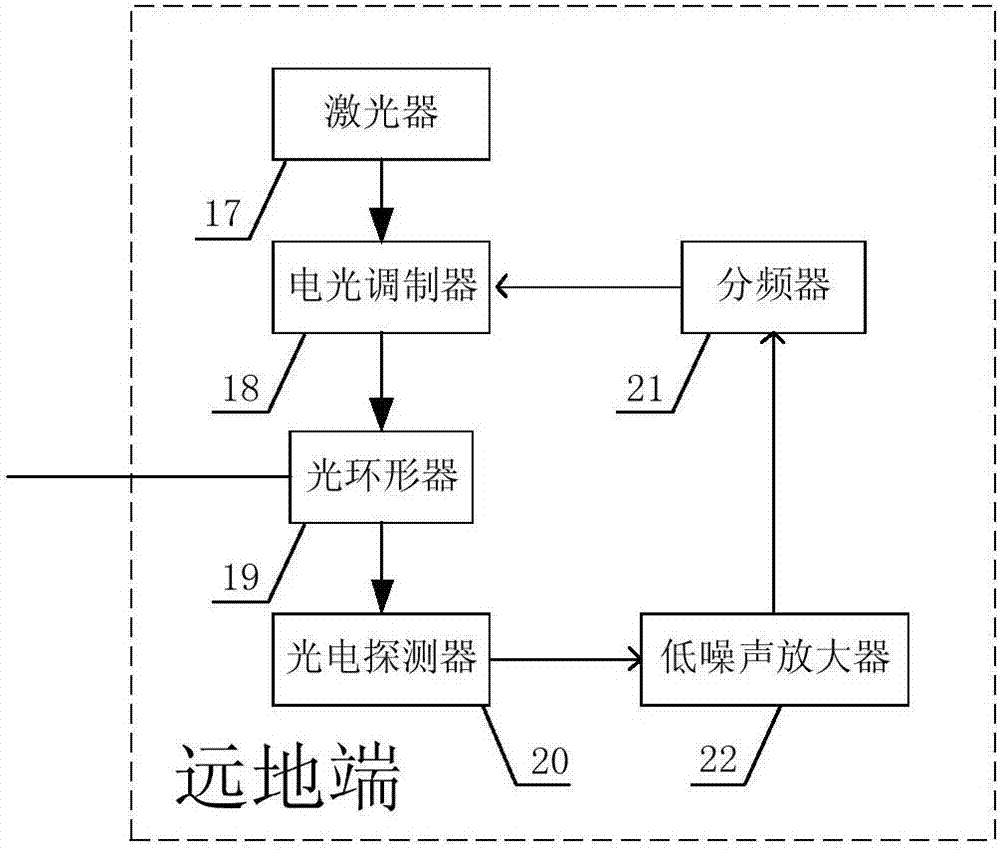 Frequency conversion compensating microwave frequency transmission system and method